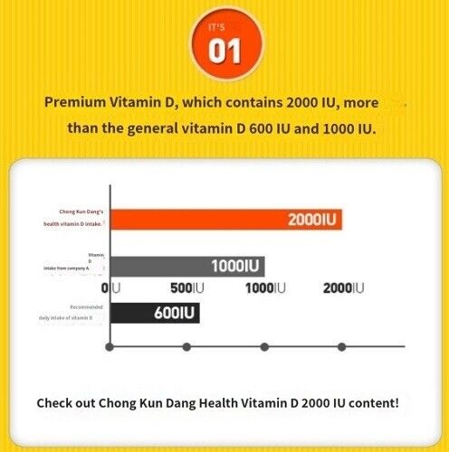 Vitamin D 2000IU 500mg x 90 tablets, 1pc