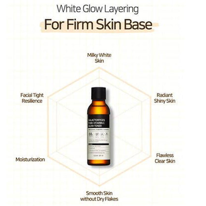 Some By Mi Galactomyces Toner + Yuja Niacin Serum + FoodaHolic Multi Sun Care SET - Beauty Korea Dubai